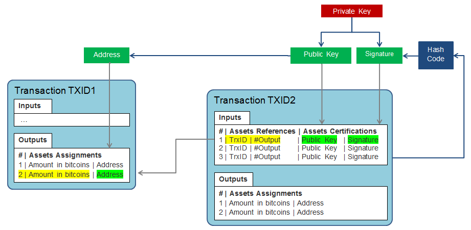 Learn the Bitcoin system implementation with JavaScript code snippets ...